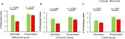 The Relationship Between Social Power and Sexual Objectification: Behavioral and ERP Data